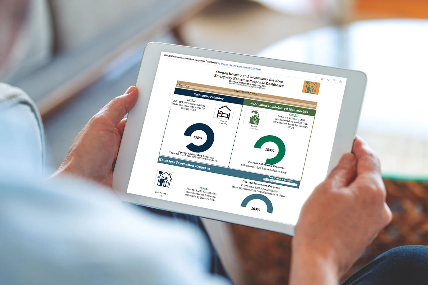 Image of hands holding a tablet that displays the Oregon Housing and Community Services Emergency Homelessness Response Dashboard.